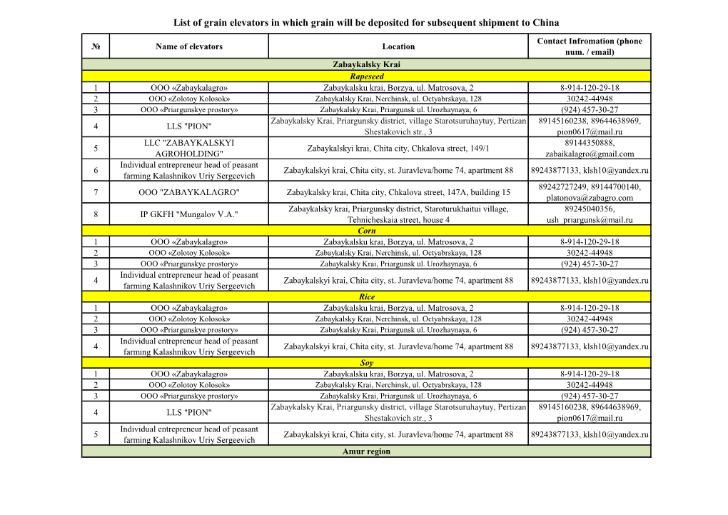 List of Grain Elevators in Which Grain Will Be Deposited for Subsequent Shipment to China