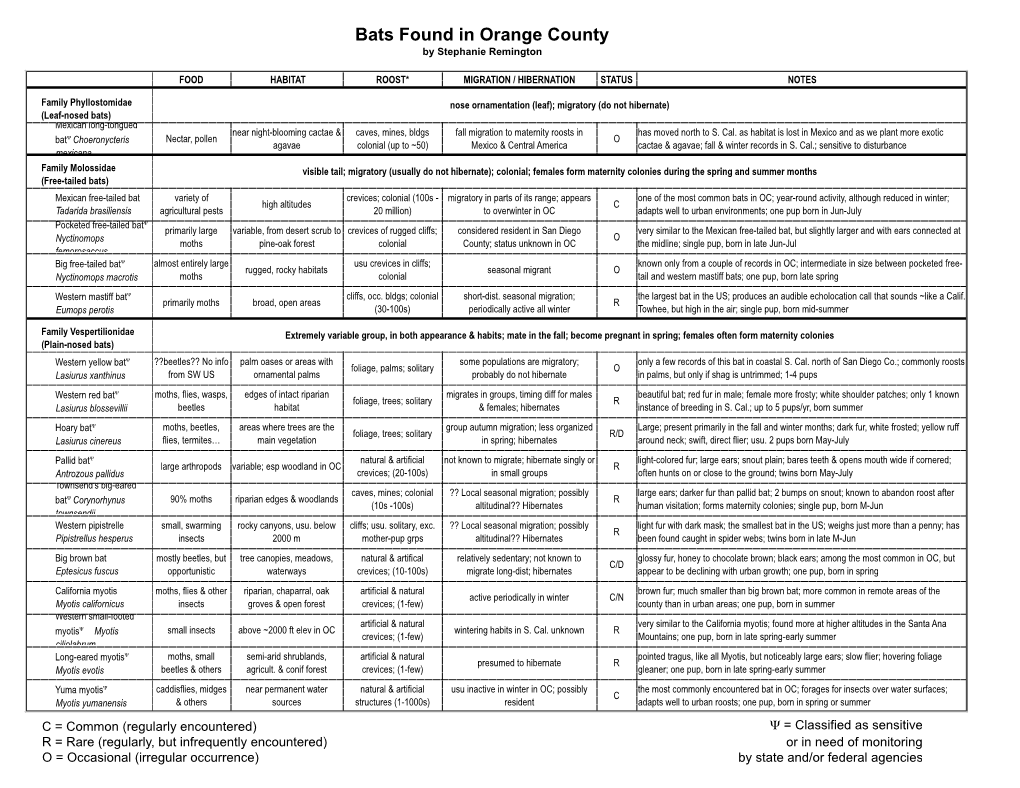 Id & Ecology of OC Bats by Stephanie Remington V2
