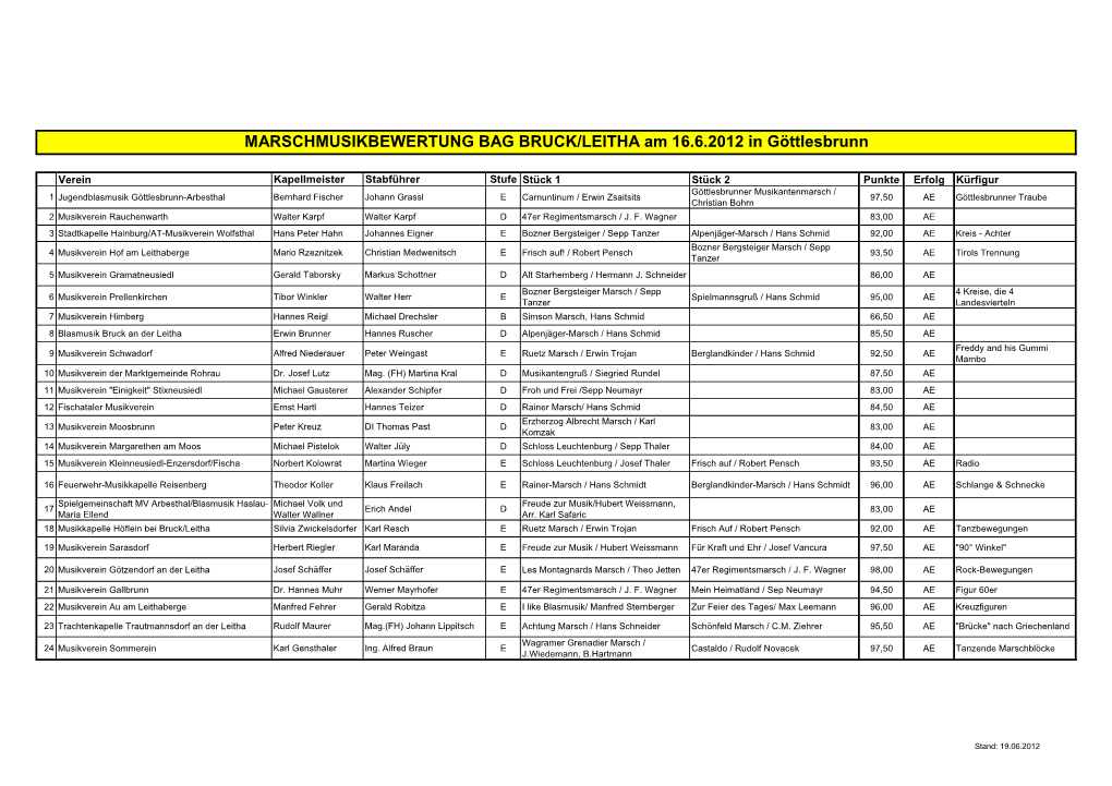 MARSCHMUSIKBEWERTUNG BAG BRUCK/LEITHA Am 16.6.2012 in Göttlesbrunn