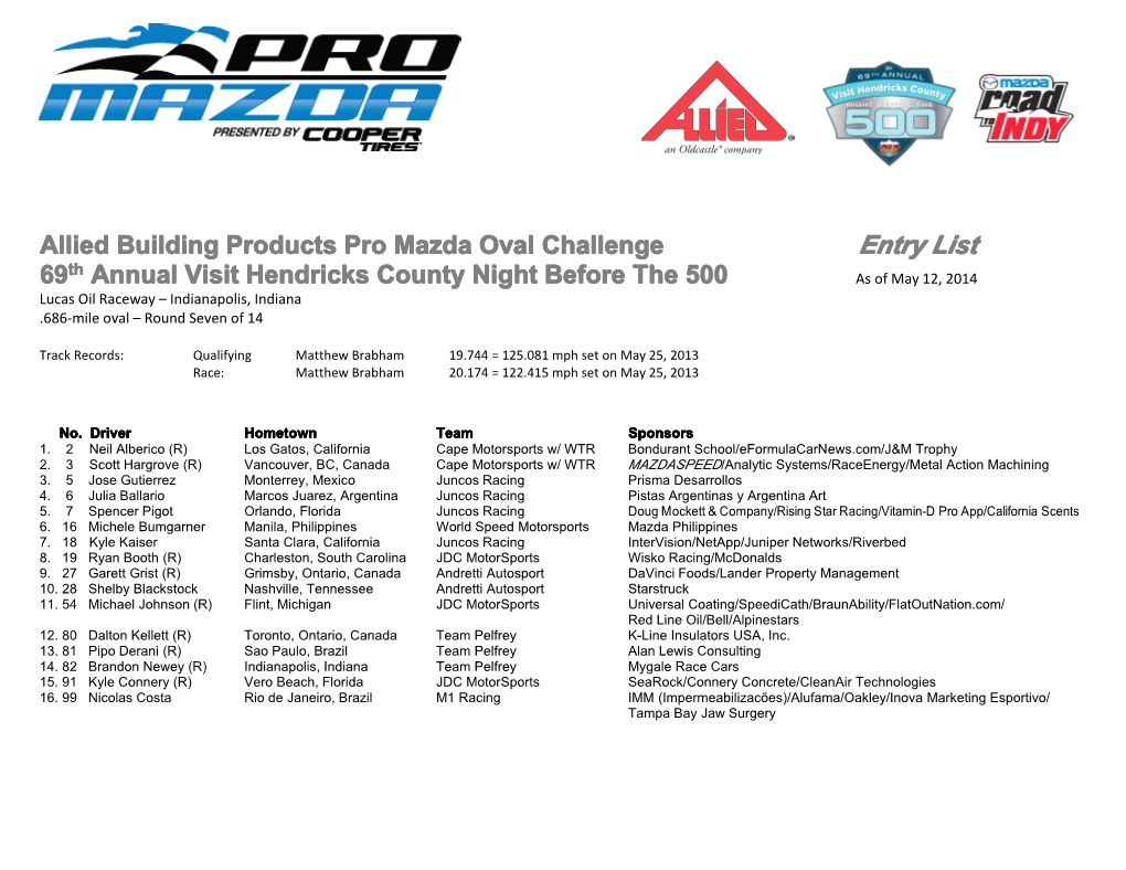 Allied Building Products Oval Challenge Entry List