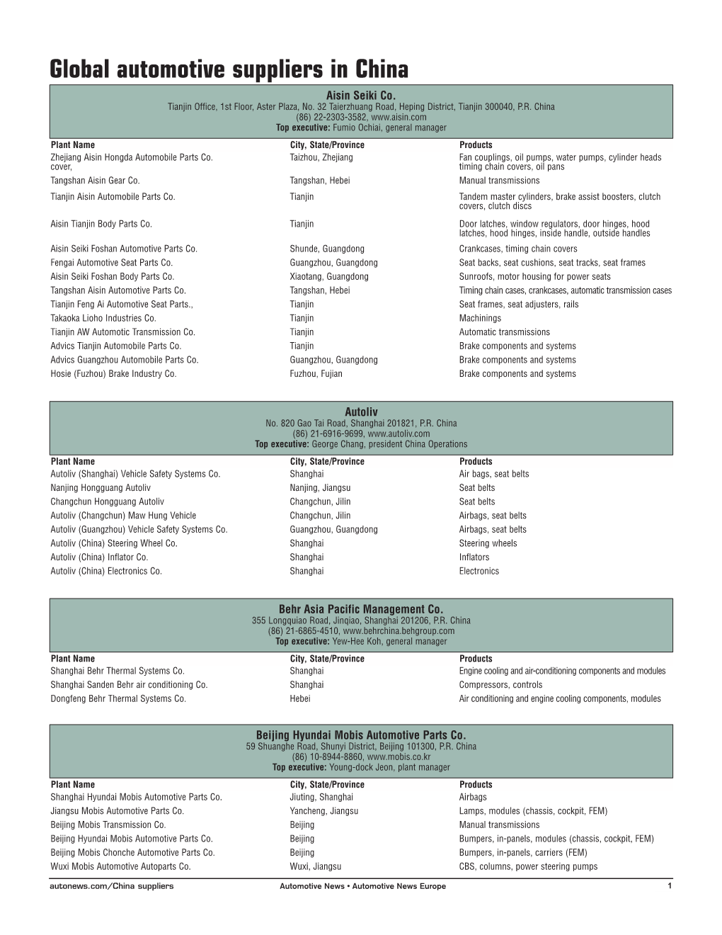 Global Automotive Suppliers in China Aisin Seiki Co