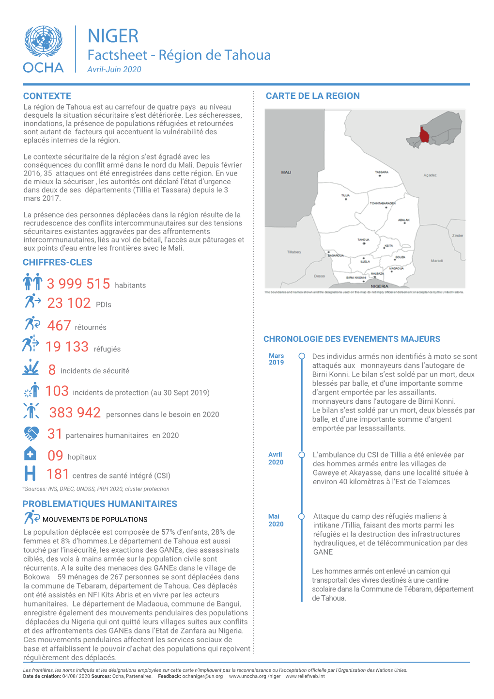 Région De Tahoua Avril-Juin 2020