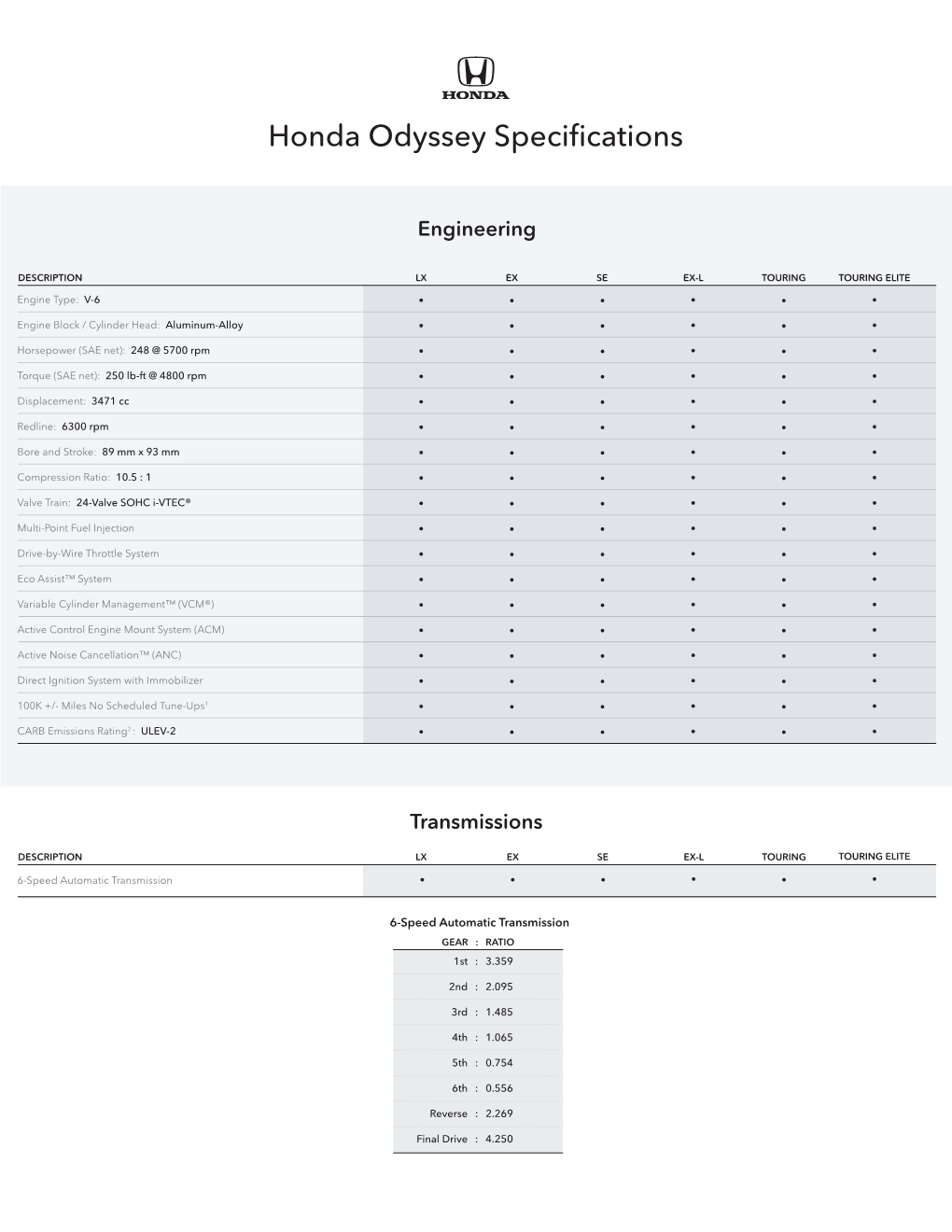 Honda Odyssey Specifications