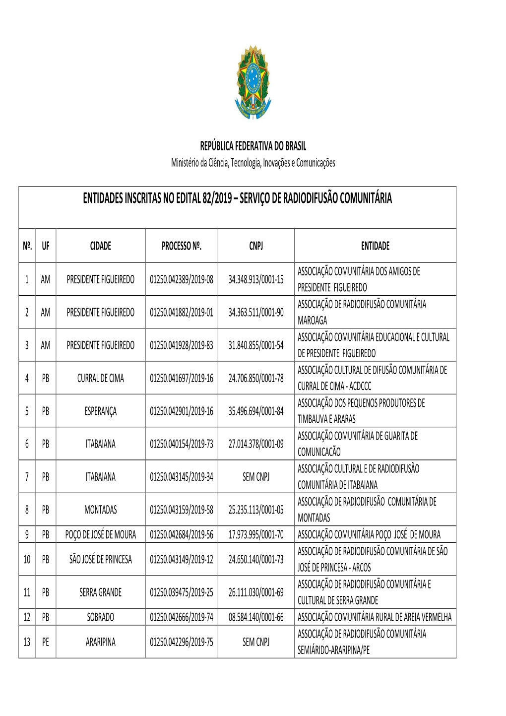 Entidades Inscritas No Edital 82/2019 – Serviço De Radiodifusão Comunitária