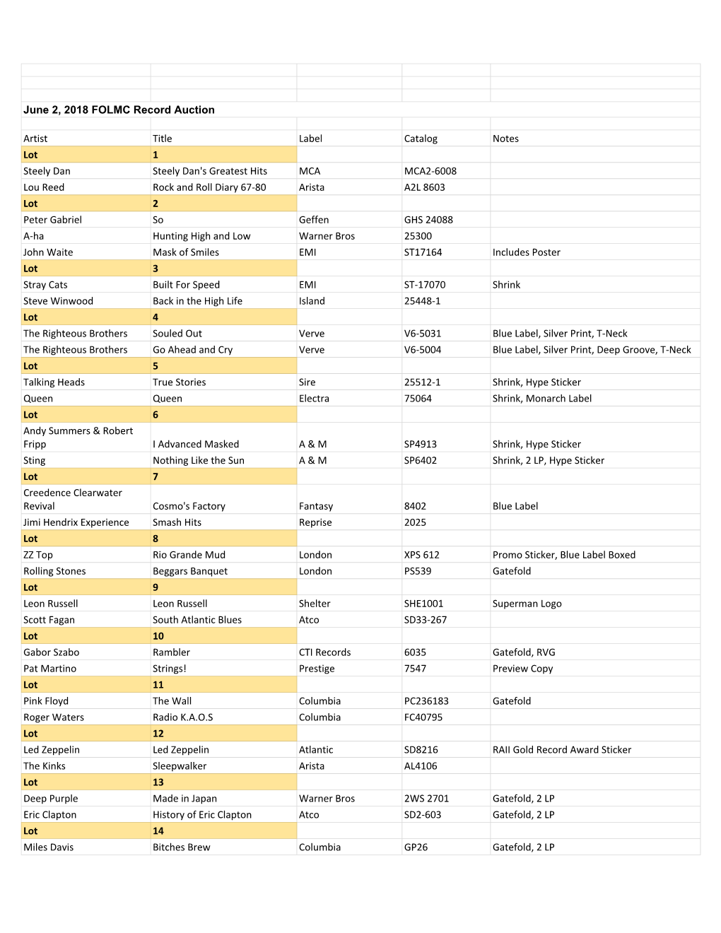 June 2, 2018 FOLMC Record Auction Artist Title Label Catalog Notes Lot