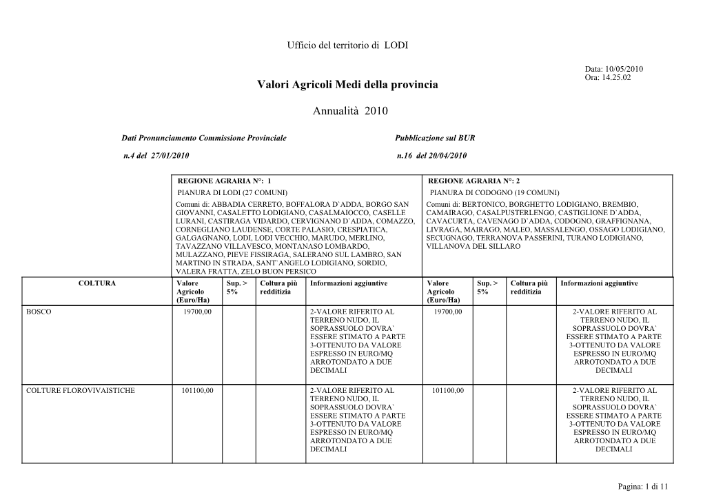 Valori Agricoli Medi Della Provincia Annualità 2010