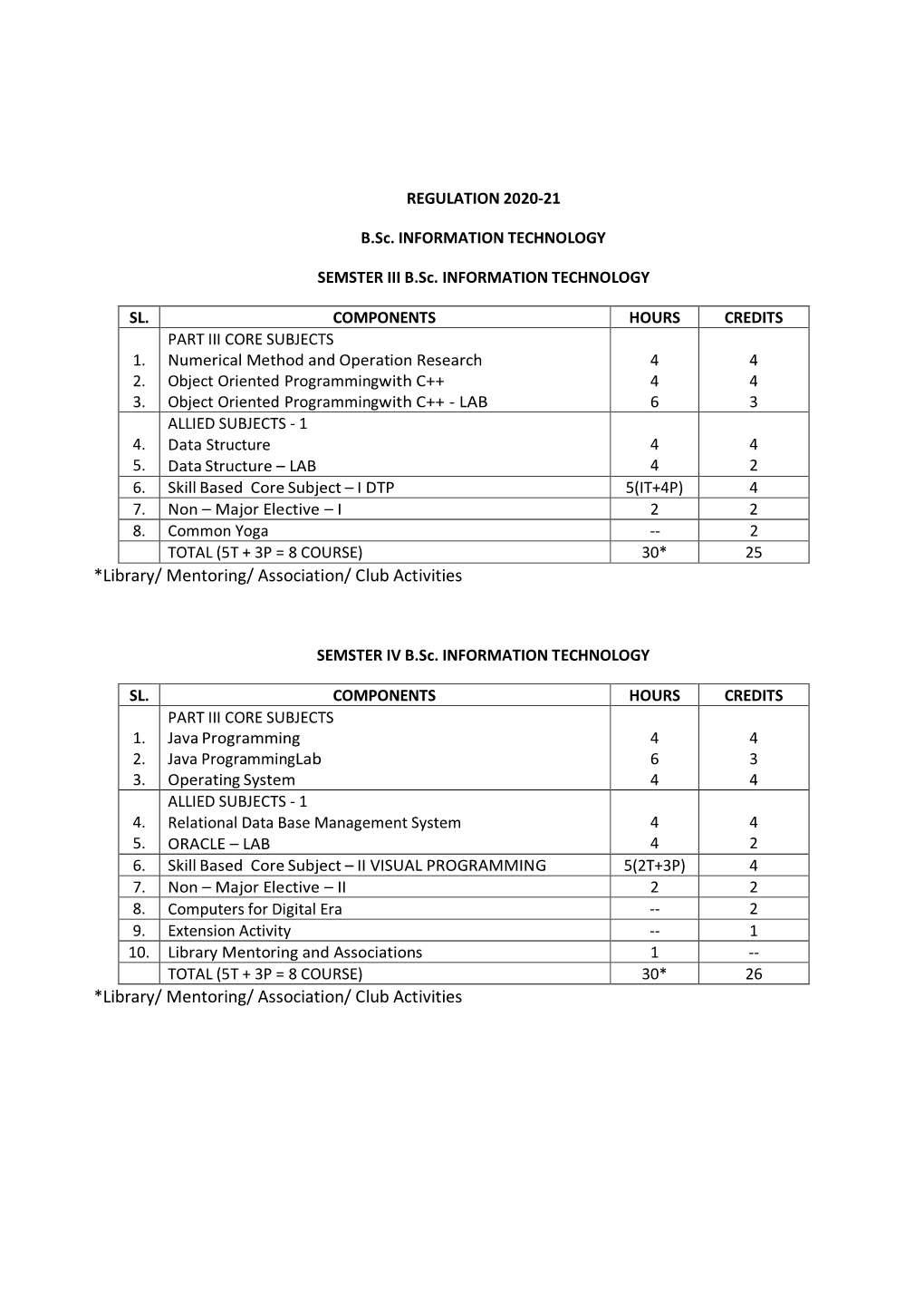 *Library/ Mentoring/ Association/ Club Activities *Library/ Mentoring