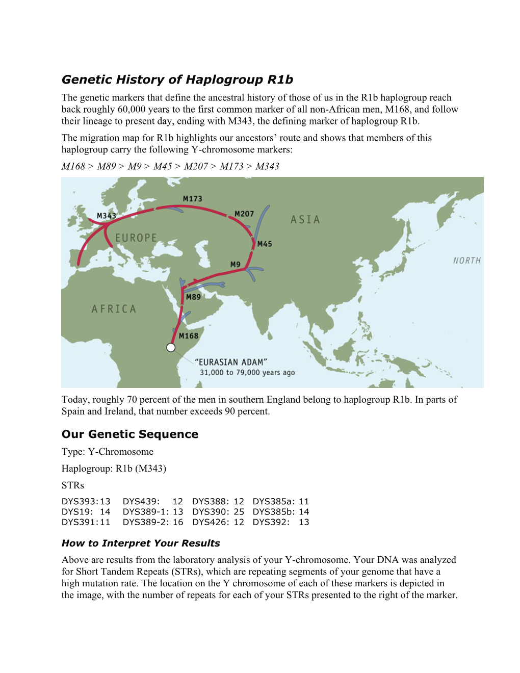 Genetic History of Haplogroup