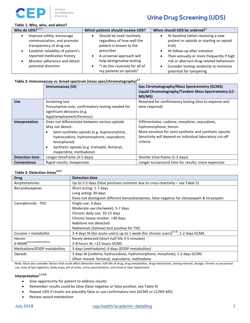 Urine Drug Screening (UDS)