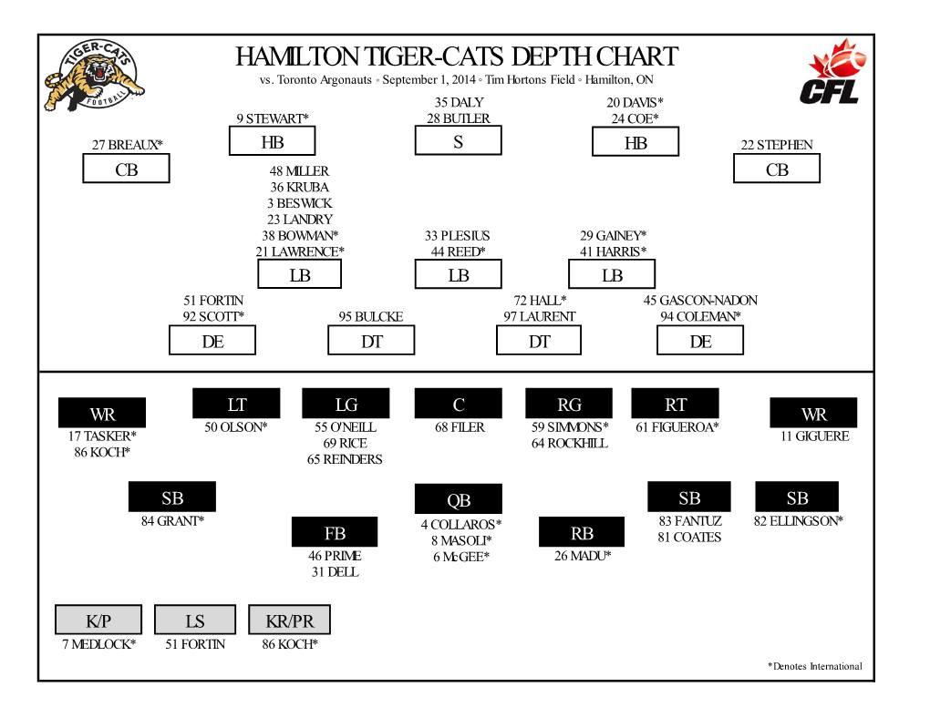 HAMILTON TIGER-CATS DEPTH CHART Vs