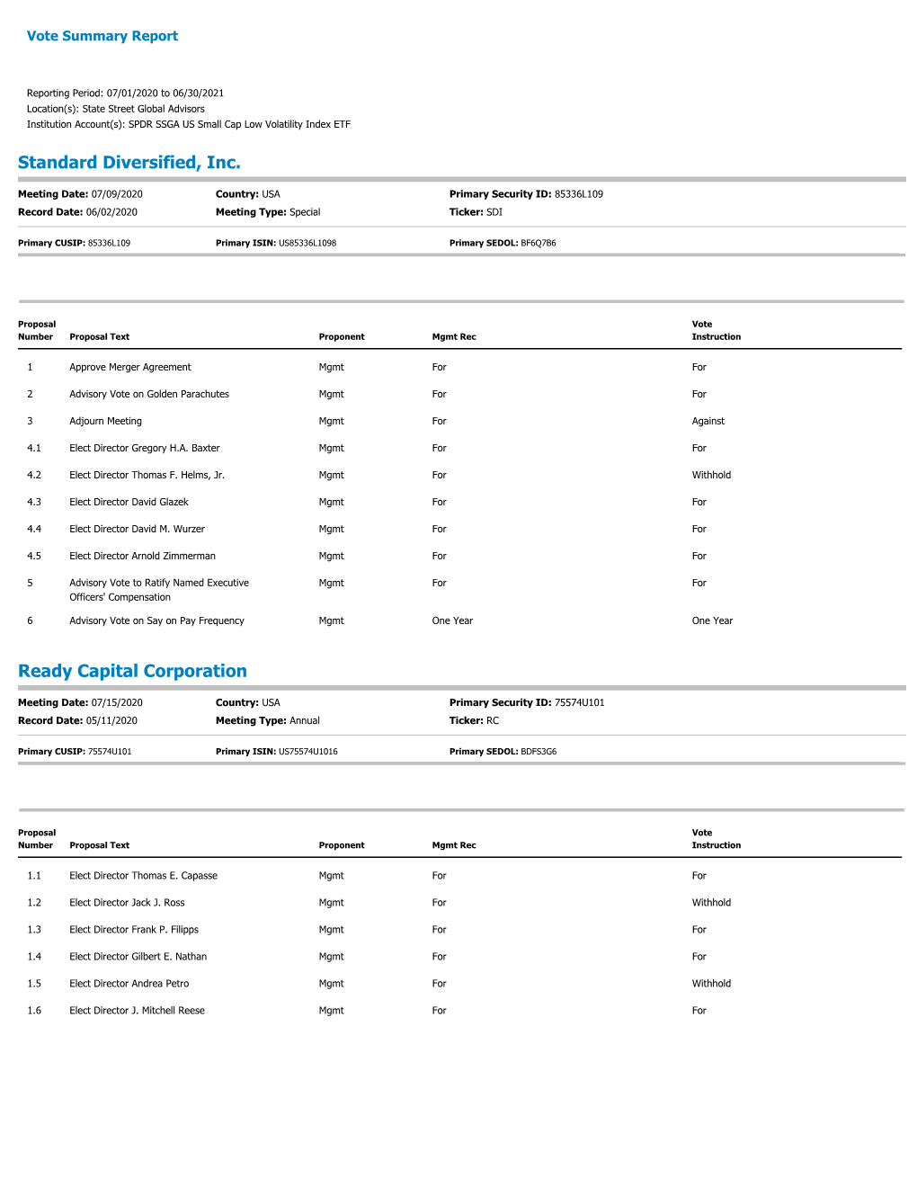 Proxy Voting Results