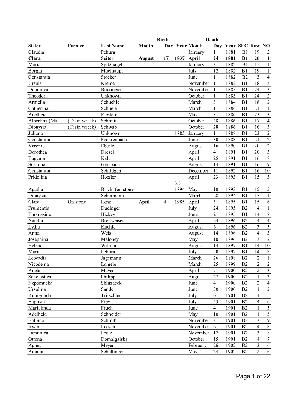 Cemetery Info by Death