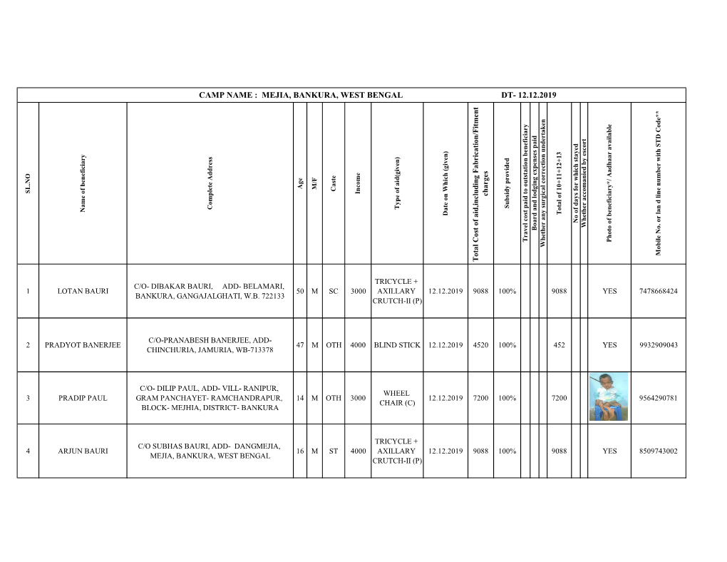 Camp Name : Mejia, Bankura, West Bengal Dt- 12.12.2019