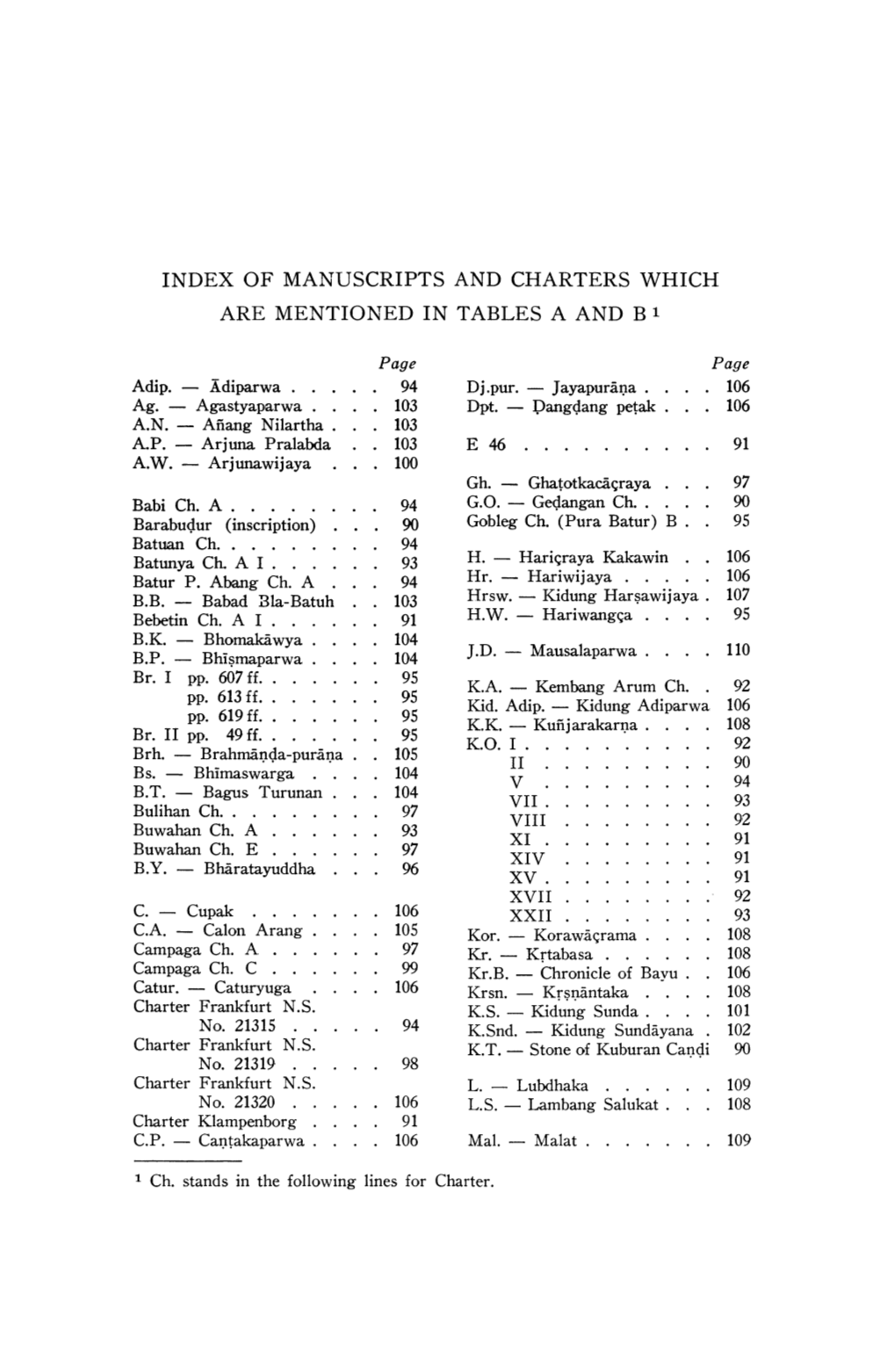 Of Manuscripts and Charters Which Are Mentioned In