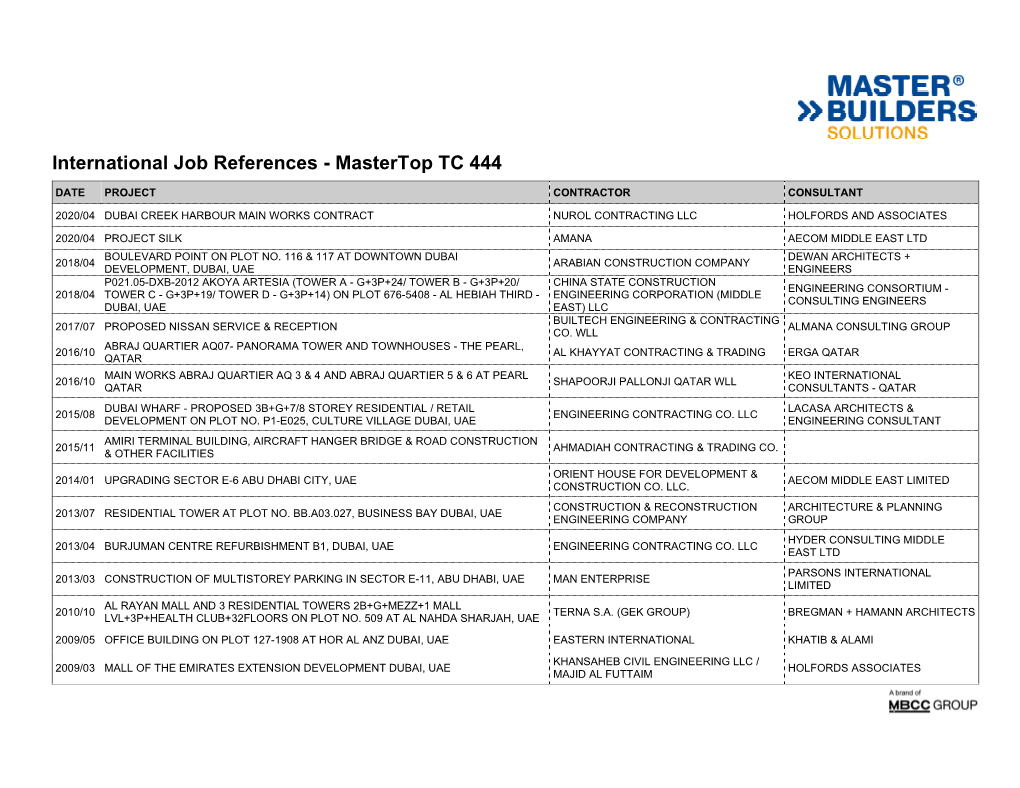 International Job References - Mastertop TC 444