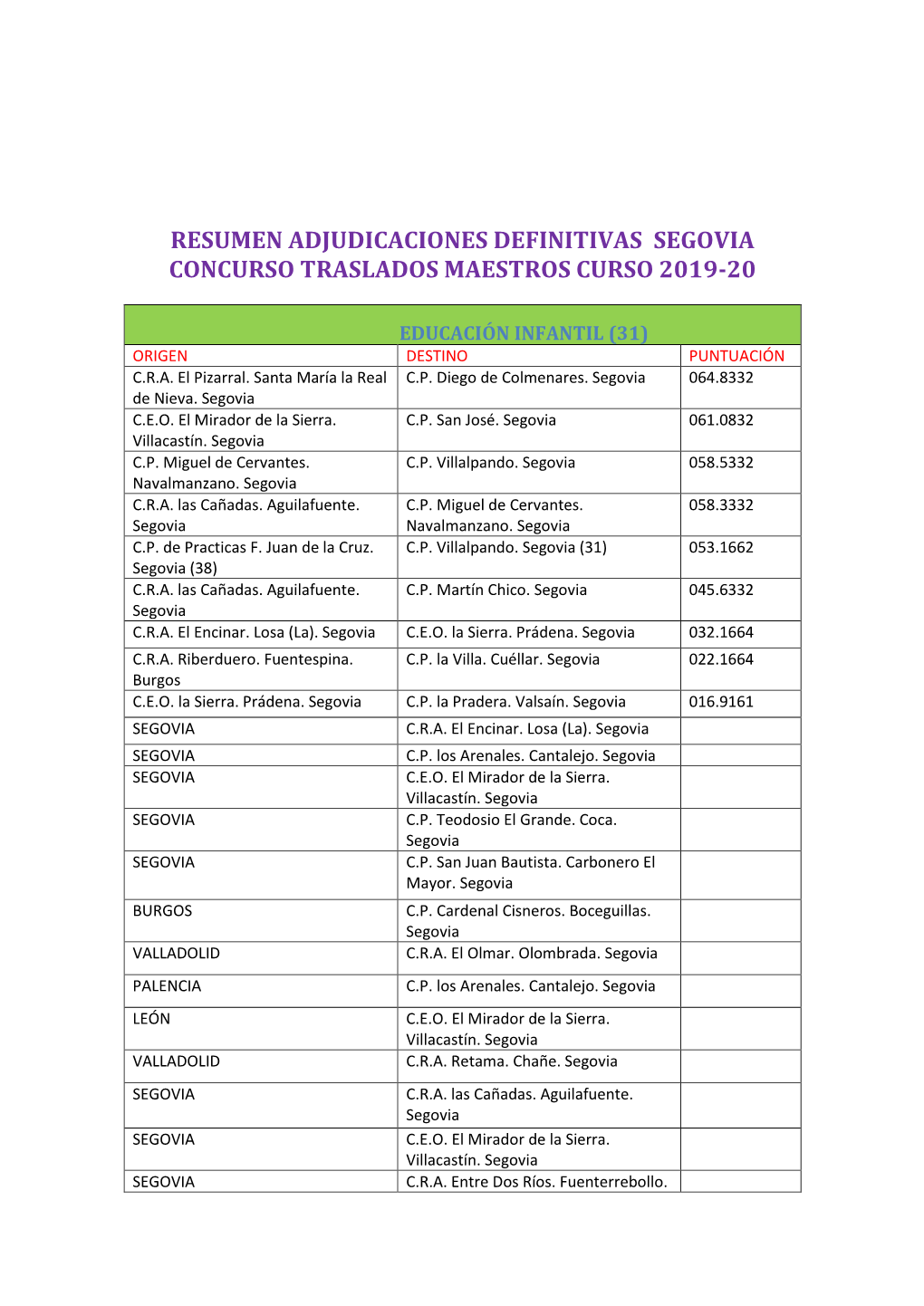 Segovia Concurso Traslados Maestros Curso 2019-20