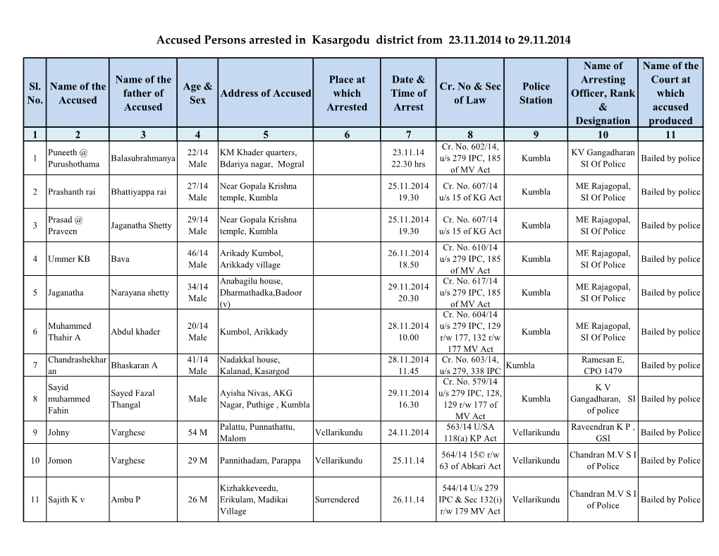 Accused Persons Arrested in Kasargodu District from 23.11.2014 to 29.11.2014