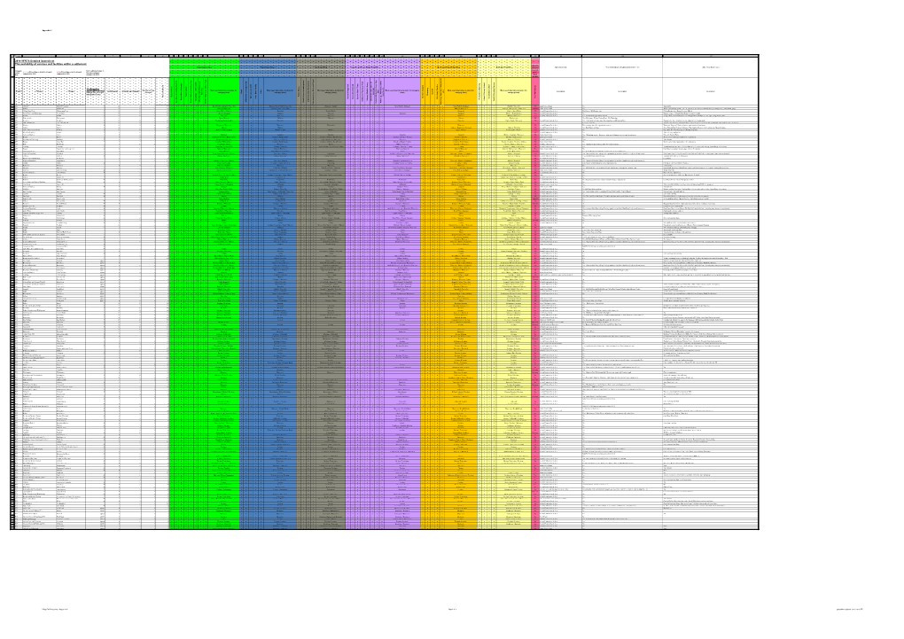 Pdf VFRTS Detailed Scores by Settlement