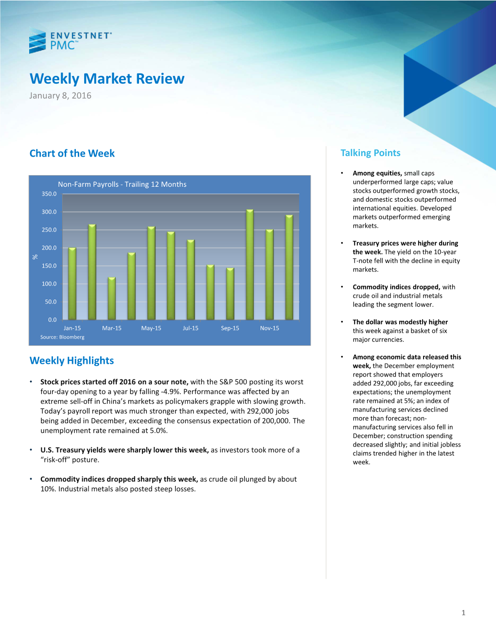 Weekly Market Review January 8, 2016