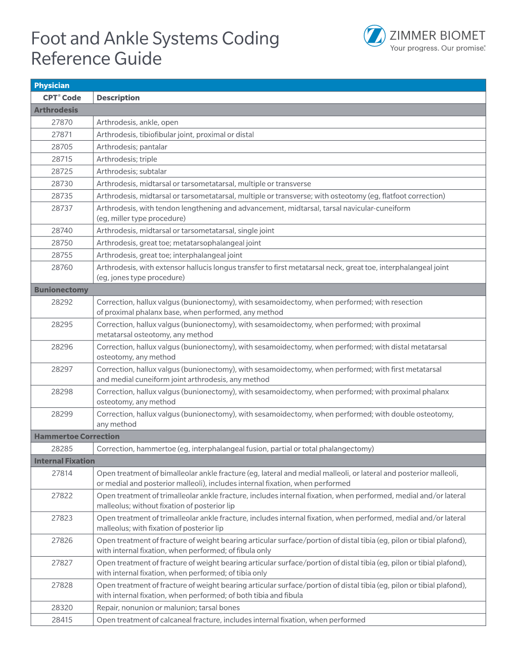 Foot and Ankle Systems Coding Reference Guide