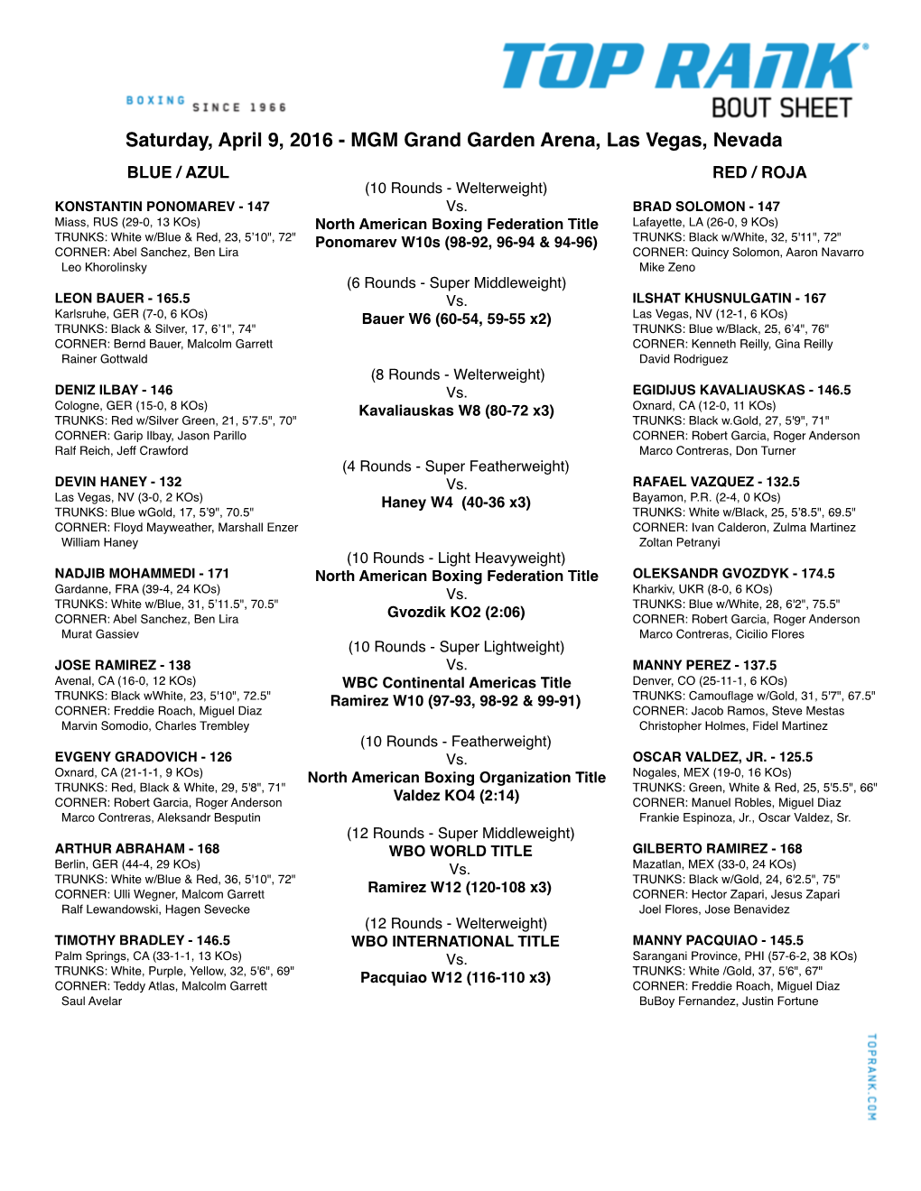 Saturday, April 9, 2016 - MGM Grand Garden Arena, Las Vegas, Nevada BLUE / AZUL RED / ROJA (10 Rounds - Welterweight) KONSTANTIN PONOMAREV - 147 Vs