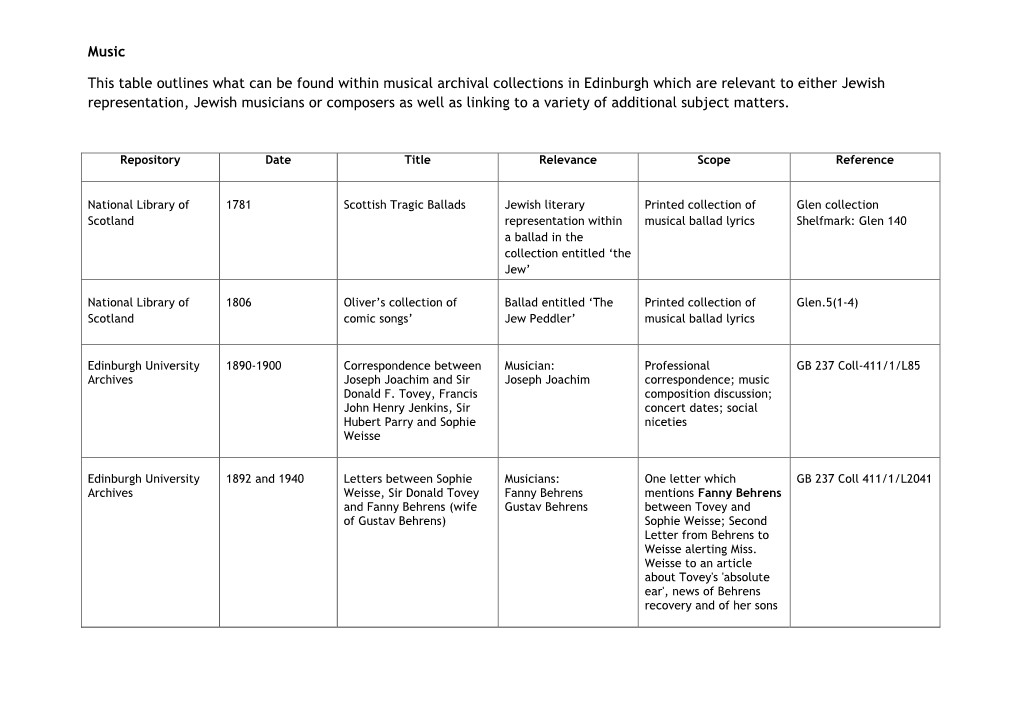 Music This Table Outlines What Can Be Found Within Musical Archival Collections in Edinburgh Which Are Relevant to Either Jewish