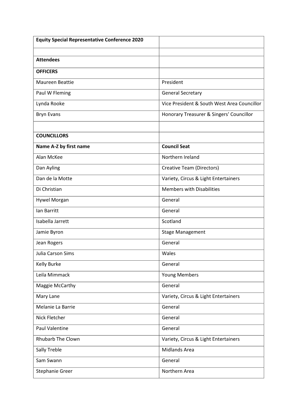 Equity Special Representative Conference 2020 Attendees