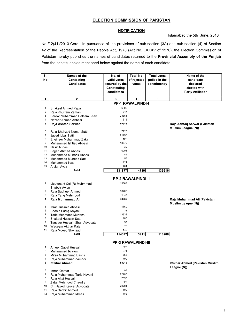 Election Commission of Pakistan