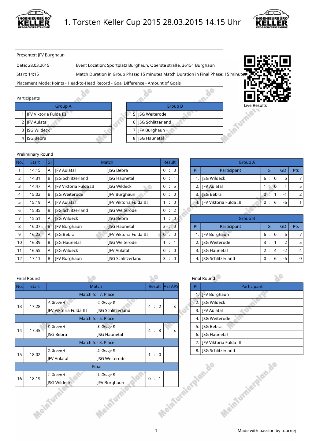 1. Torsten Keller Cup 2015 28.03.2015 14.15 Uhr