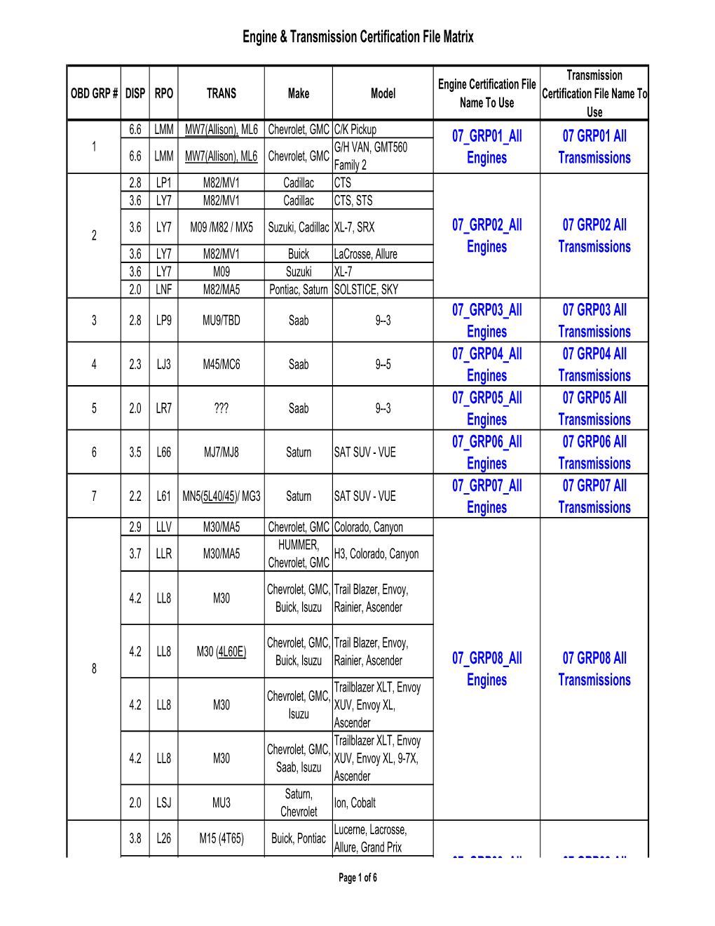 07 GRP03 All Engines 07 GRP03 All Transmissions 07 GRP04 All