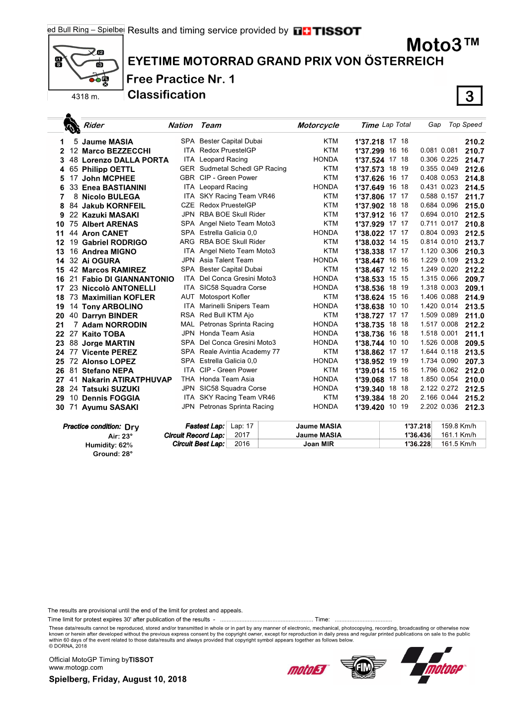 R Practice CLASSIFICATION