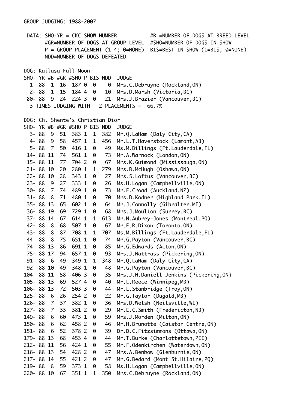 Individual Dog Records at Group Level