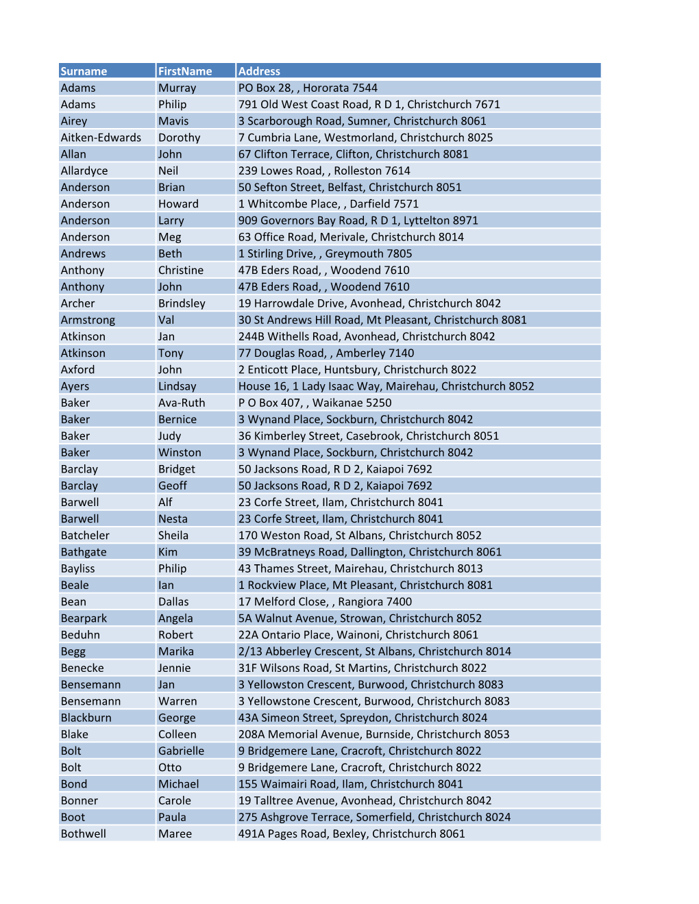 Surname Firstname Address Adams Murray PO Box 28, , Hororata 7544 Adams Philip 791 Old West Coast Road, R D 1, Christchurch 7671