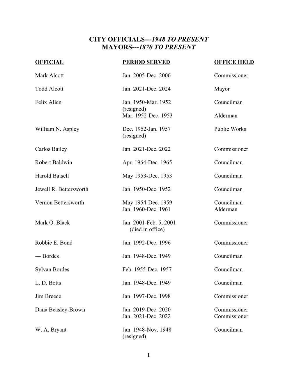 City Officials---1948 to Present Mayors---1870 to Present