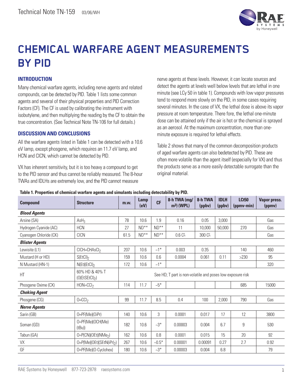 Technical Note 159 Chemical Warfare Agent Measurements By