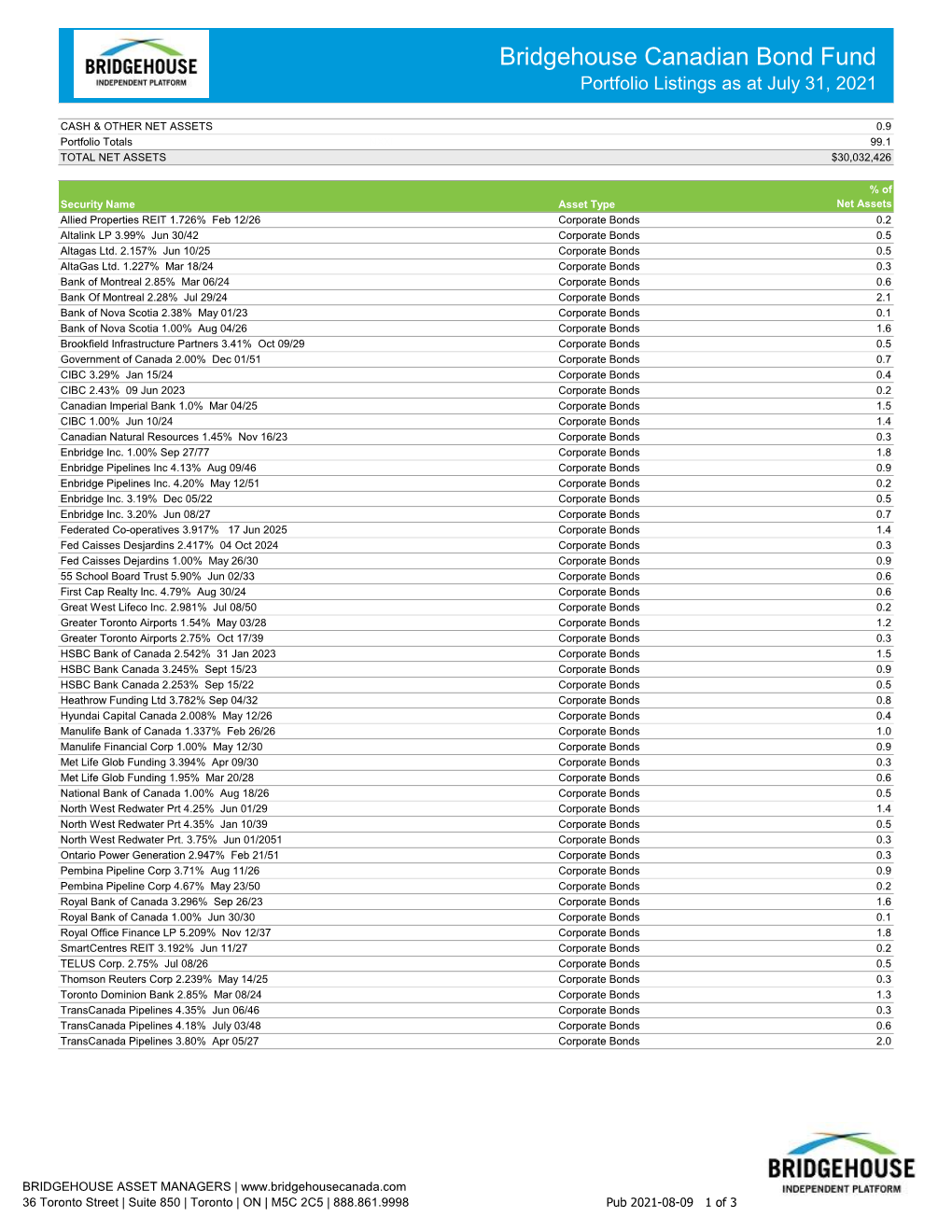 Portfolio Listings As at July 31, 2021