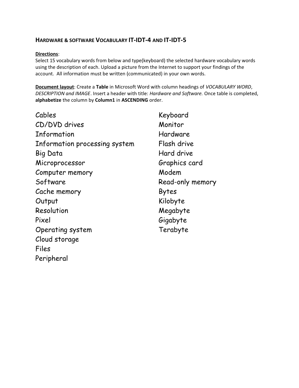 Hardware & Software Vocabulary It-Idt-4 and It-Idt-5