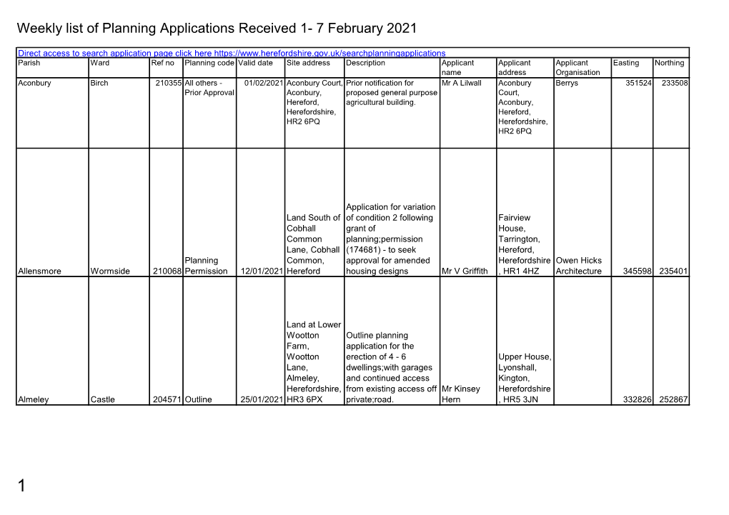 Weekly List of Planning Applications Received 1-7 February 2021