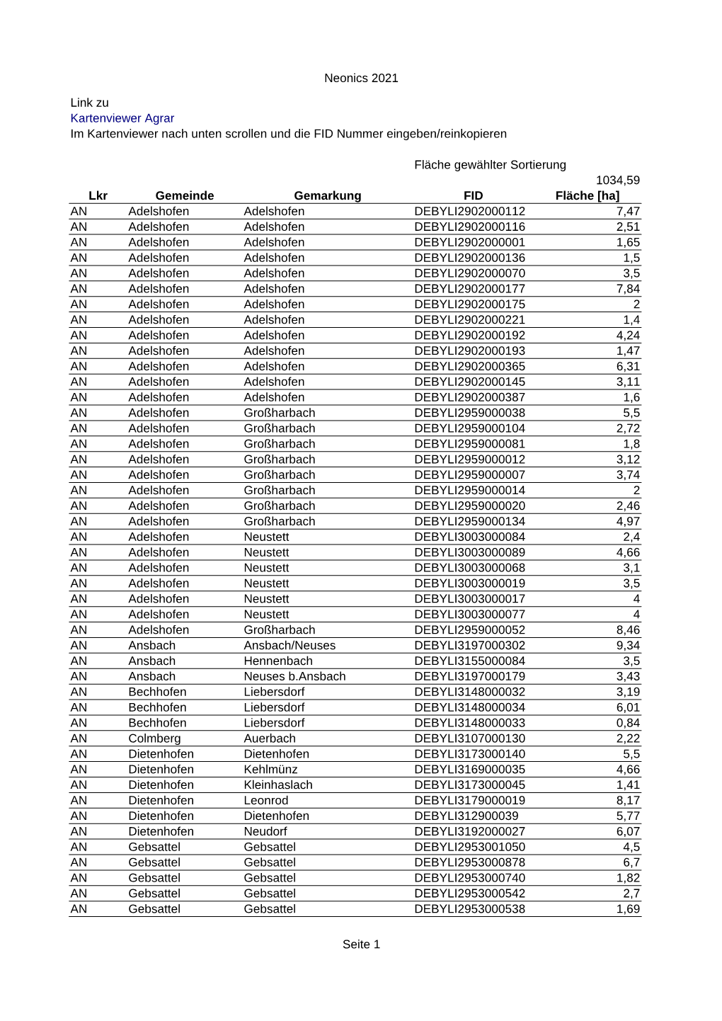 Neonics 2021 Seite 1 Link Zu Im Kartenviewer Nach Unten Scrollen
