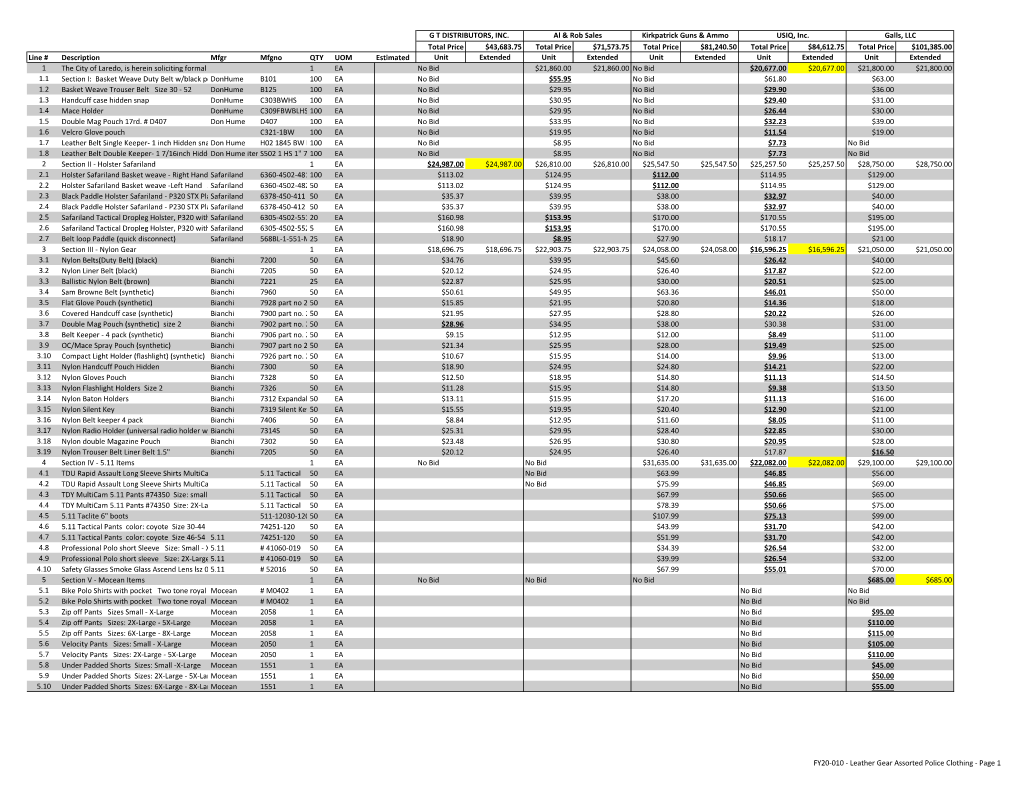 FY20-010 - Leather Gear Assorted Police Clothing - Page 1