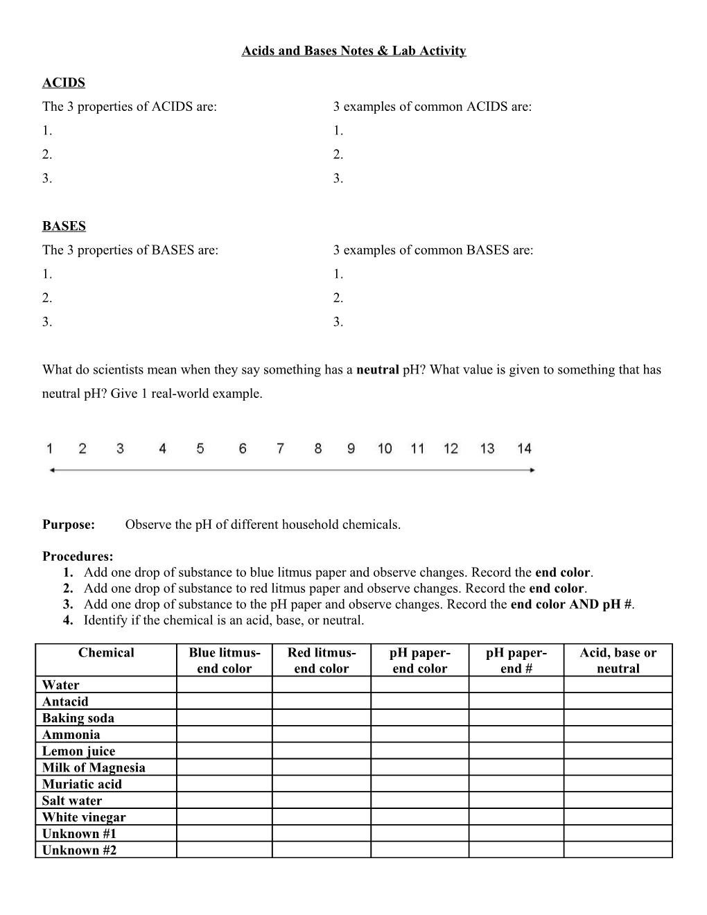 Acids and Bases s2