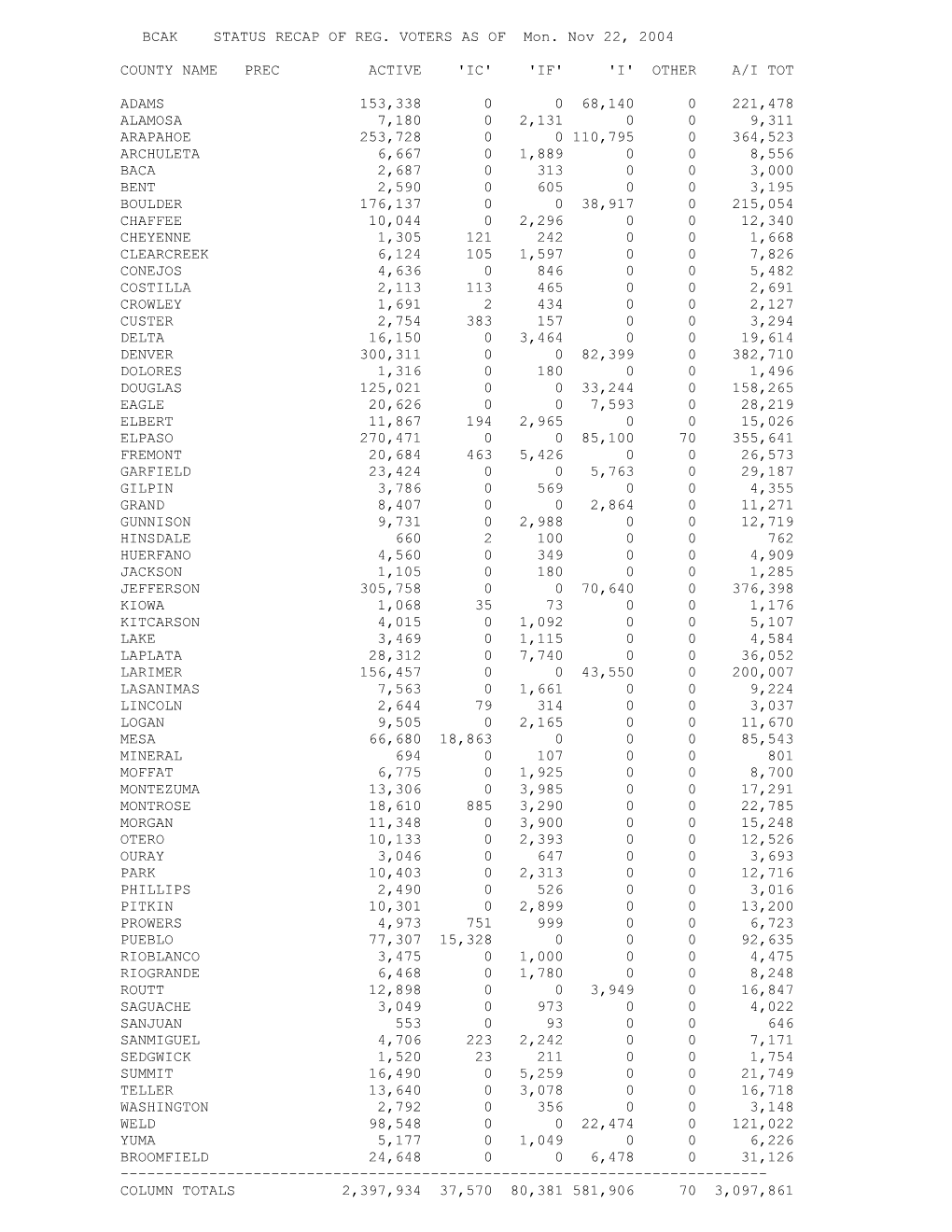 Bcak Status Recap of Reg