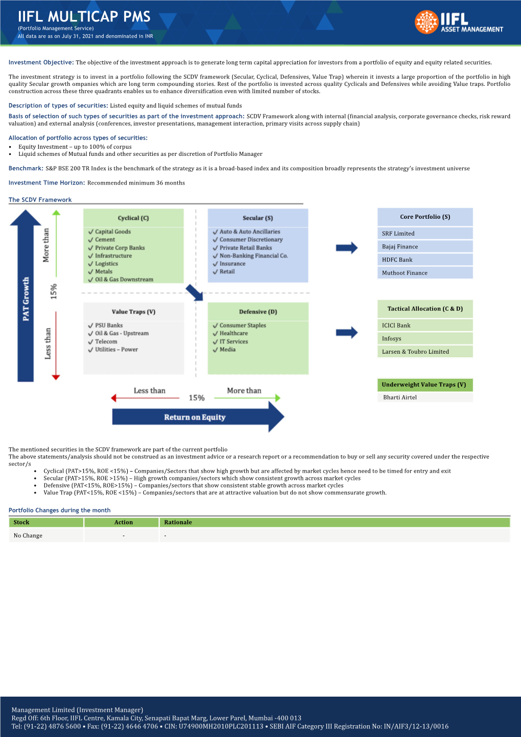 IIFL MULTICAP PMS (Portfolio Management Service) All Data Are As on July 31, 2021 and Denominated in INR