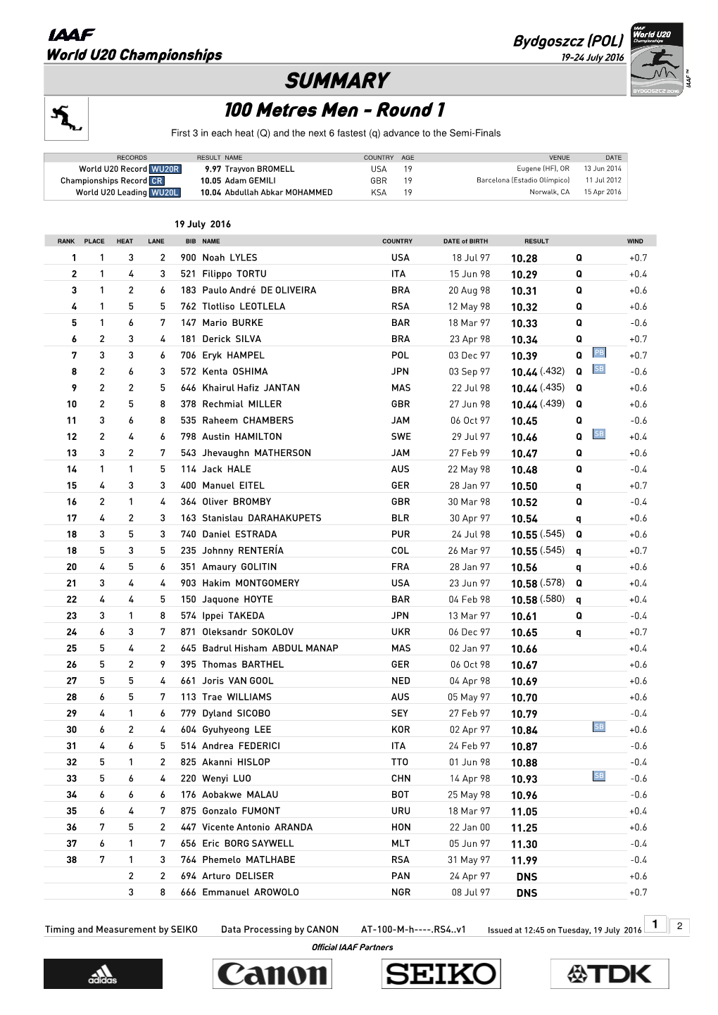 SUMMARY 100 Metres Men - Round 1 First 3 in Each Heat (Q) and the Next 6 Fastest (Q) Advance to the Semi-Finals