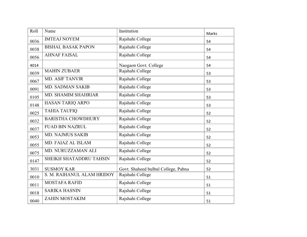 Result Chemistry Olympiad 2014PR