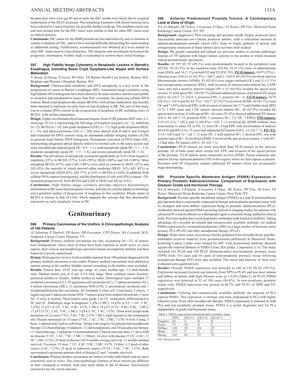 Genitourinary Advanced Pca and Its Efficacy As a Therapeutic Agent Is Presently Being Studied in Clinical Trials