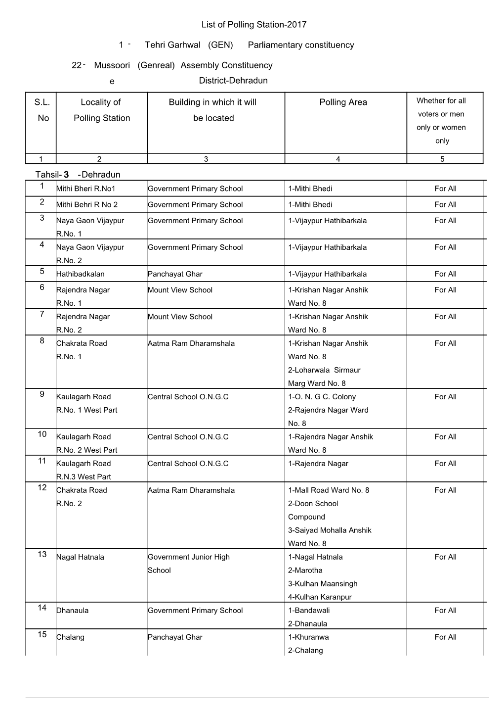 Mussoori E 22 Dehradun 1