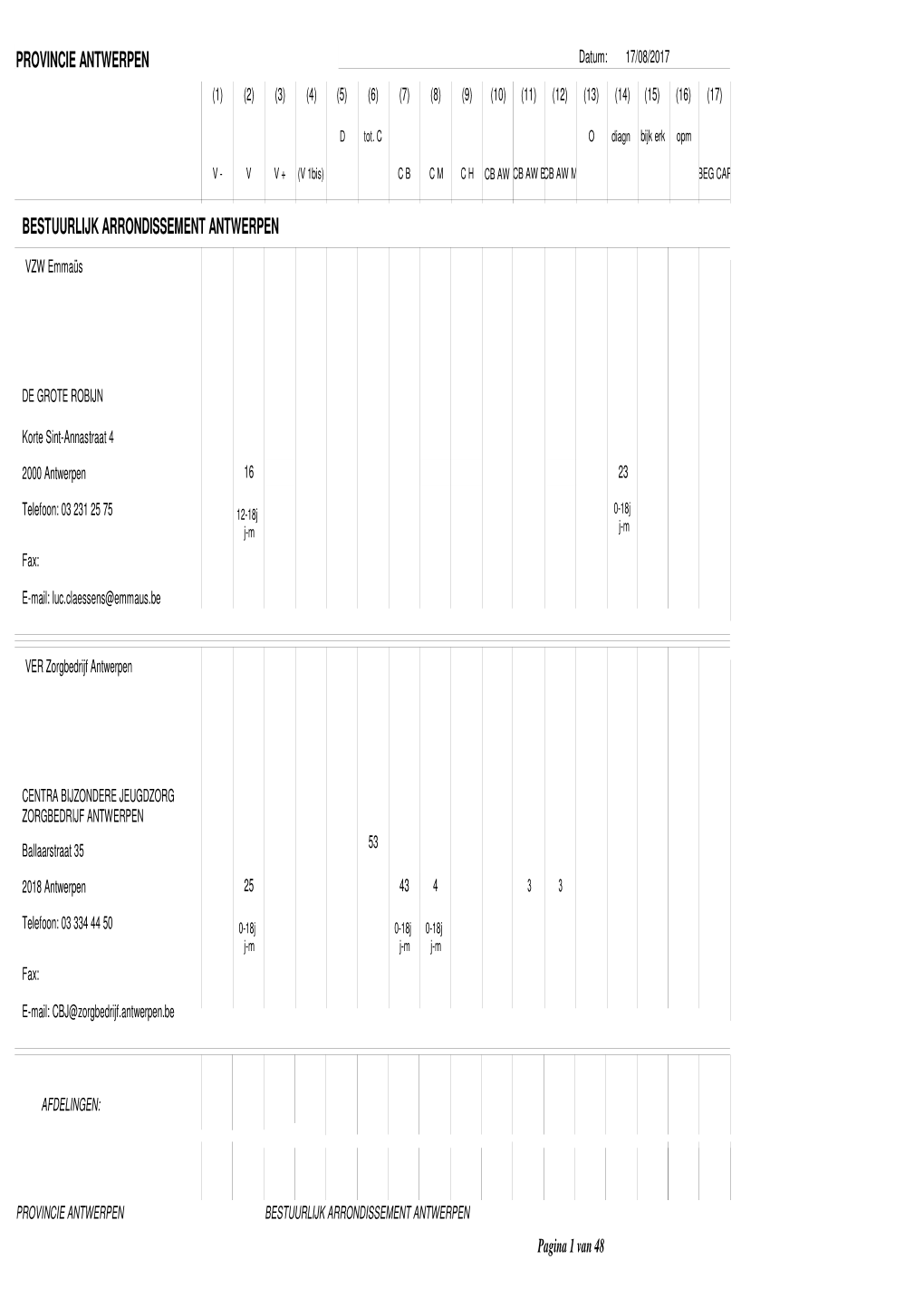 PROVINCIE ANTWERPEN BESTUURLIJK ARRONDISSEMENT ANTWERPEN Pagina 1 Van 48 PROVINCIE ANTWERPEN Datum: 17/08/2017