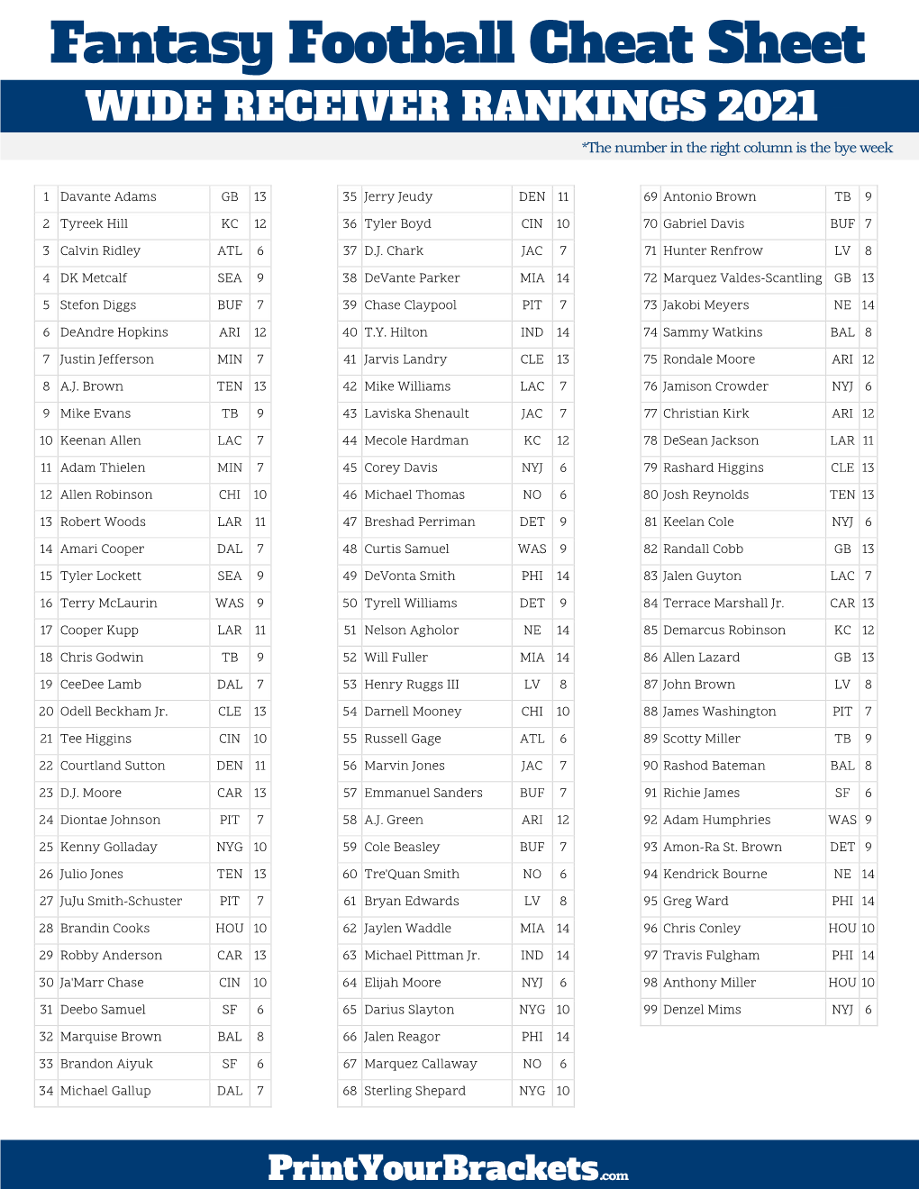 Fantasy Football Cheat Sheet WIDE RECEIVER RANKINGS 2021E *The Number in the Right Column Is the Bye Week