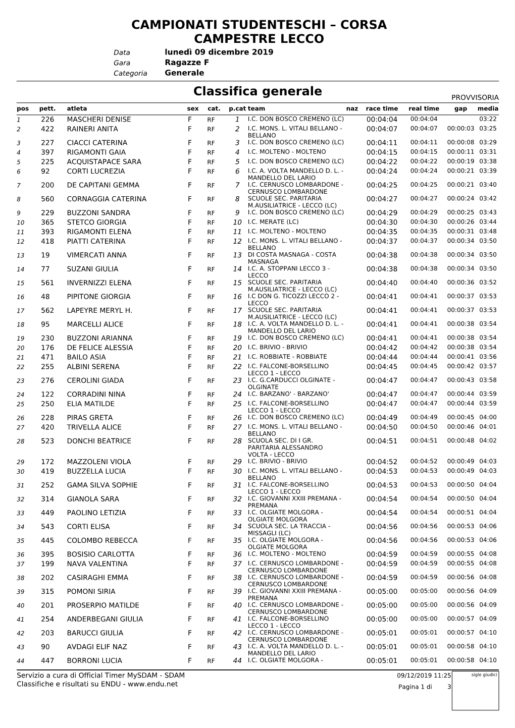 CORSA CAMPESTRE LECCO Classifica Generale